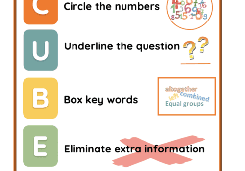 Solving Word Problems Using “CUBES” - Daybreak Lessons