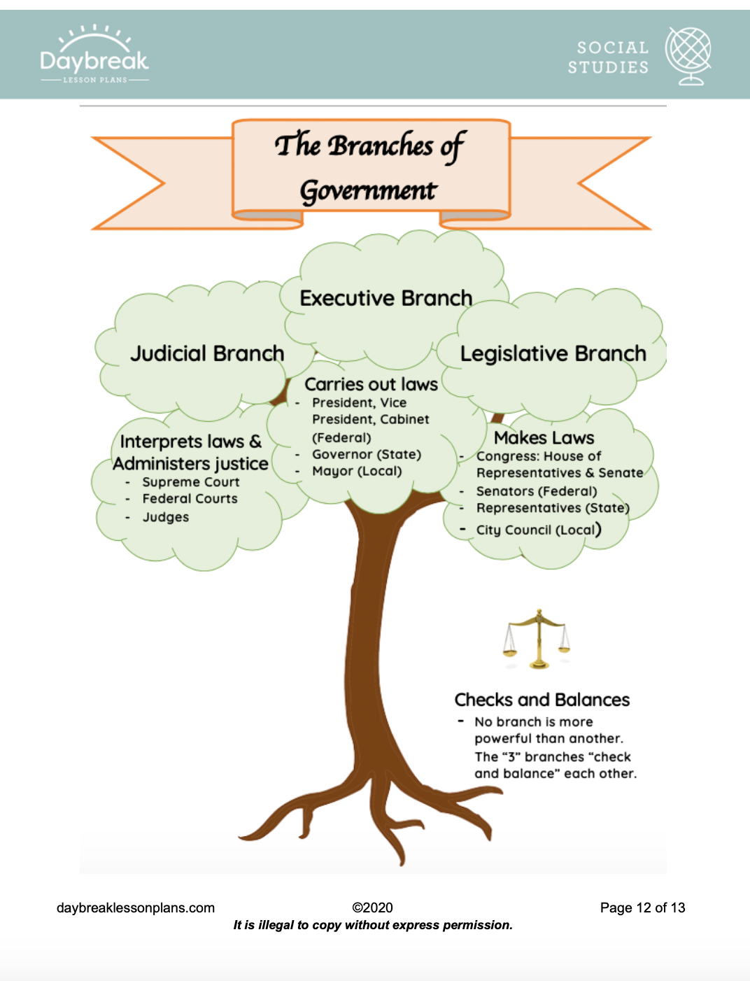 three branches of government tree