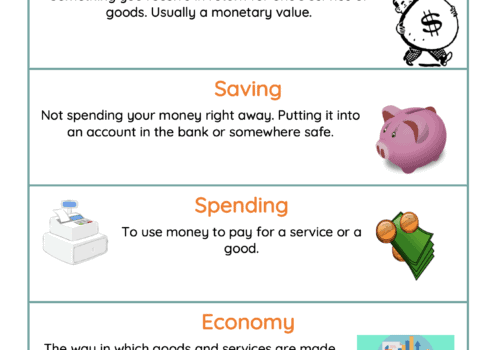 Earning and Saving- Economics Lesson - Daybreak Lessons